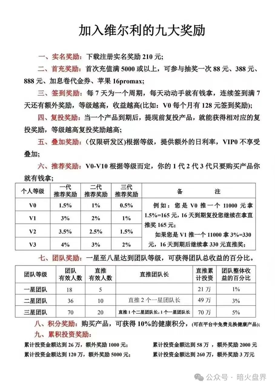 “维尔利”缅北杀猪盘骗局再现，操盘手已圈钱十几亿，高度预警！