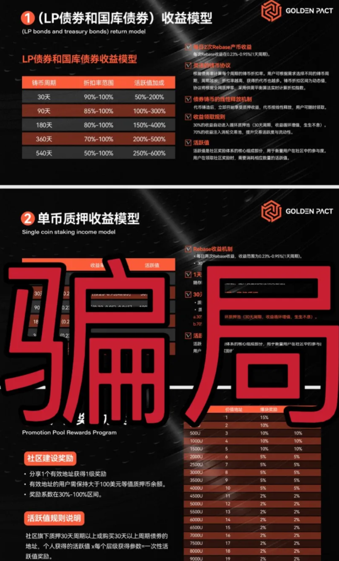 【黄金协议】Golden Pact分红类资金盘骗局，6万会员，和奥拉丁Orgin，webkey是同一个操盘手，高度预警！