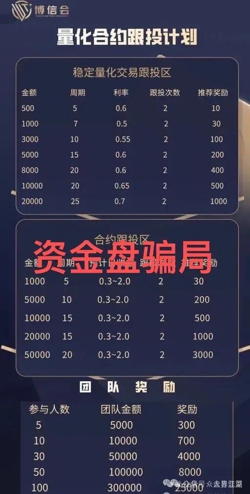 博信会俱乐部投钱是真的吗？ 跟单类资金盘骗局，操盘手圈钱过千万，看见一定要远离！