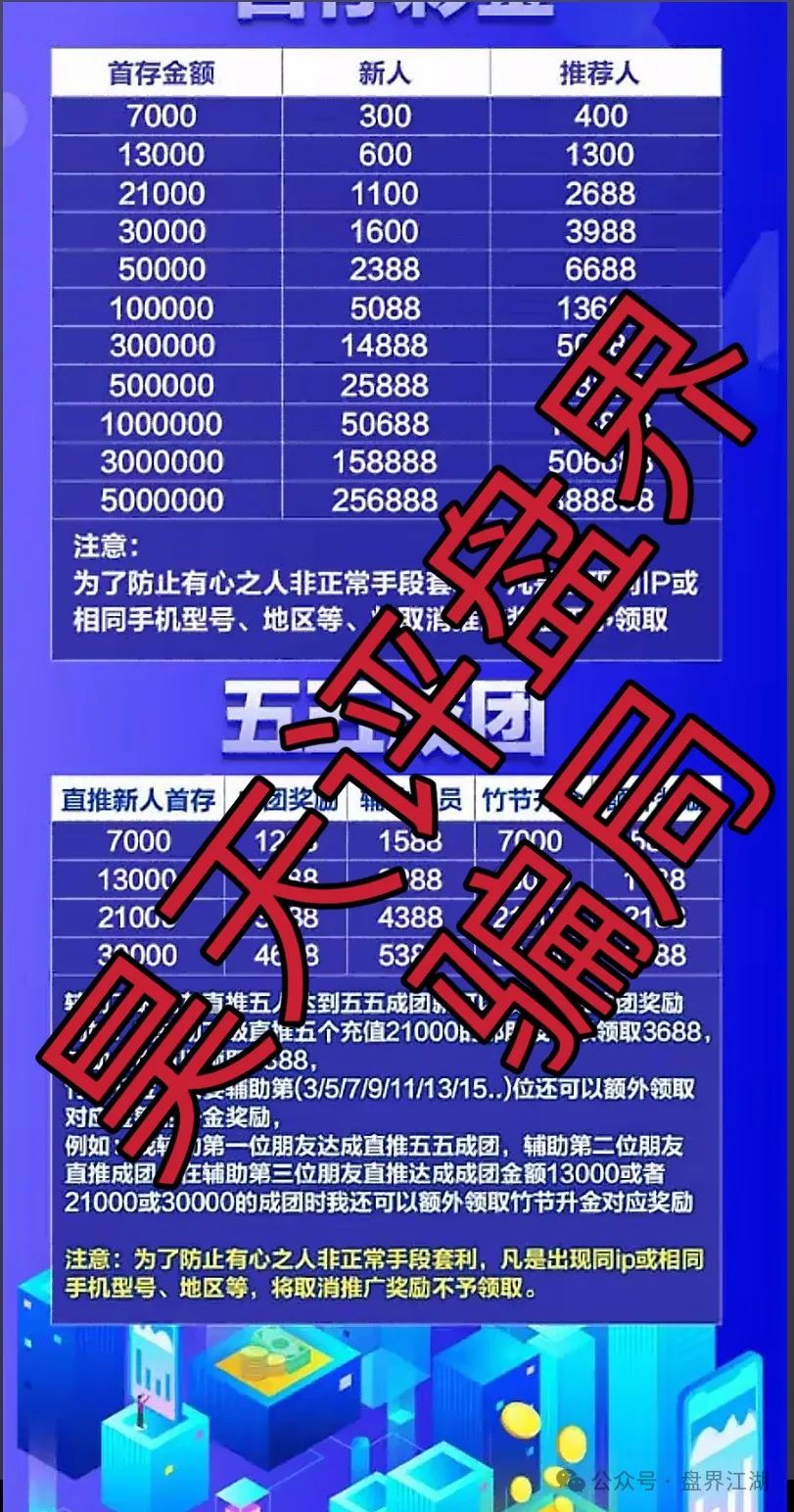 百利集团（富通证劵）股票带单类资金盘骗局，车门已经焊死，大量单割，即将崩盘跑路！