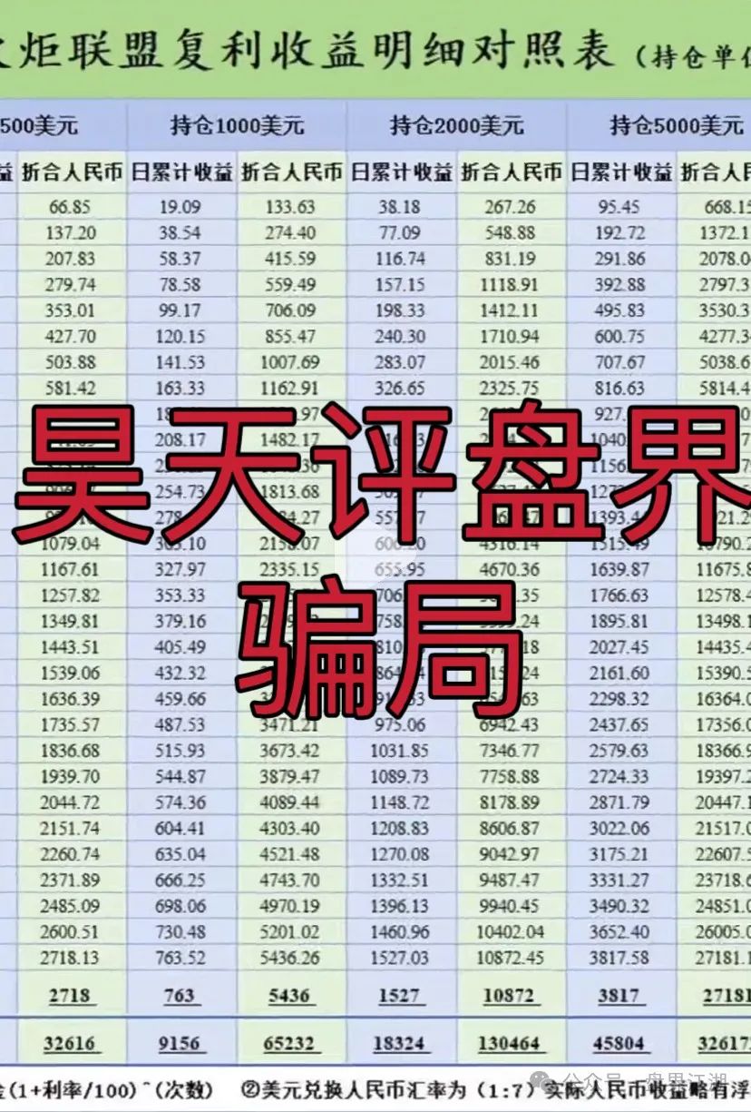 【澳门火炬联盟】跟单类资金盘骗局，已经开始大量单割，即将崩盘跑路！