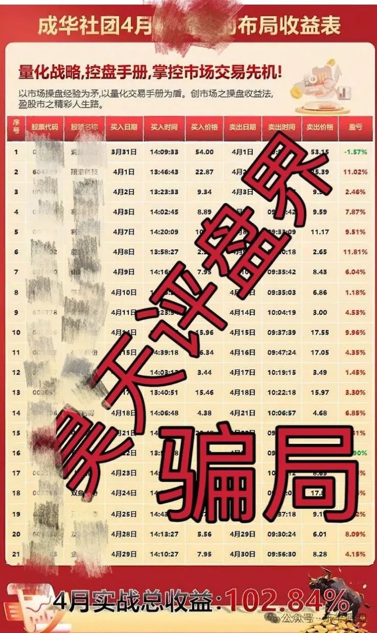 成华社团股票跟单类资金盘骗局，操盘手葛成华圈钱过亿，会员2万人，已经开始大量单割，即将崩盘跑路！
