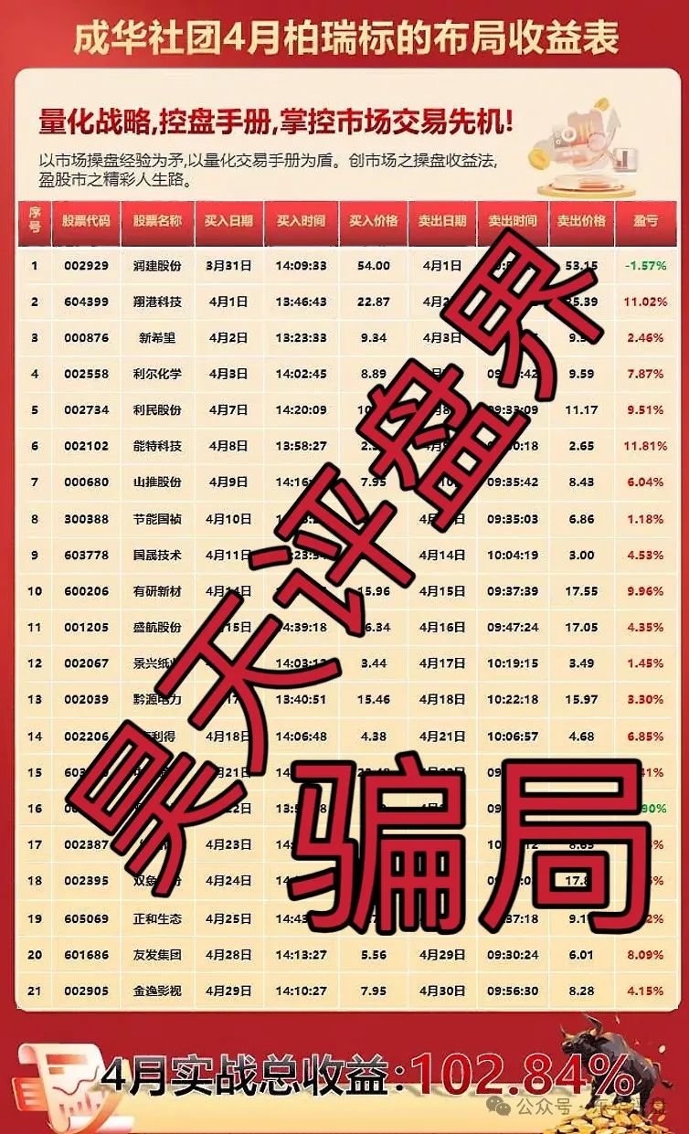 柏瑞创汇（成华社团）跟单类资金盘骗局，已经开始大量单割，即将崩盘跑路！