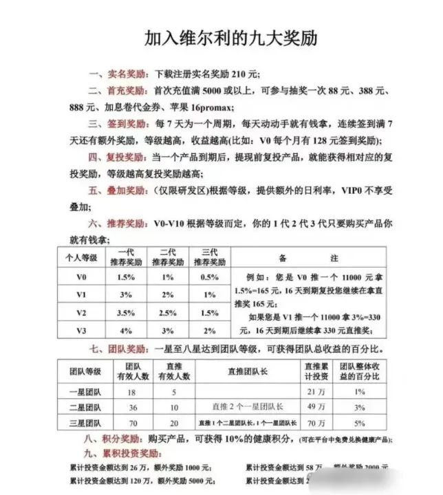 高危预警:“香港维尔利”资金盘已进入崩盘倒计时…