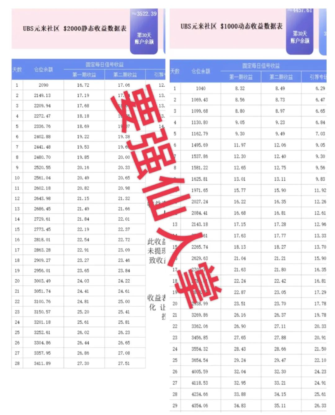 警惕！元来社区UBS跟单类资金盘骗局，看似正规，实则短命盘骗局，别让财富梦碎！
