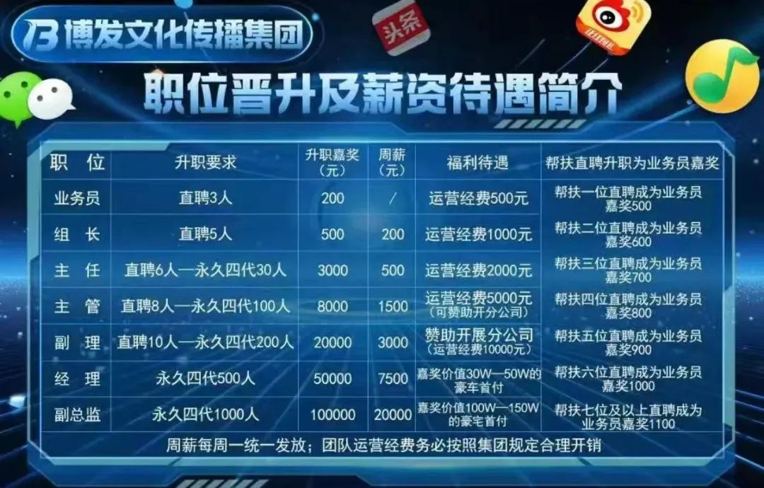 紧急预警：BF 博发文化传播集团涉嫌骗局，即将全线崩盘，数万会员出路何在？