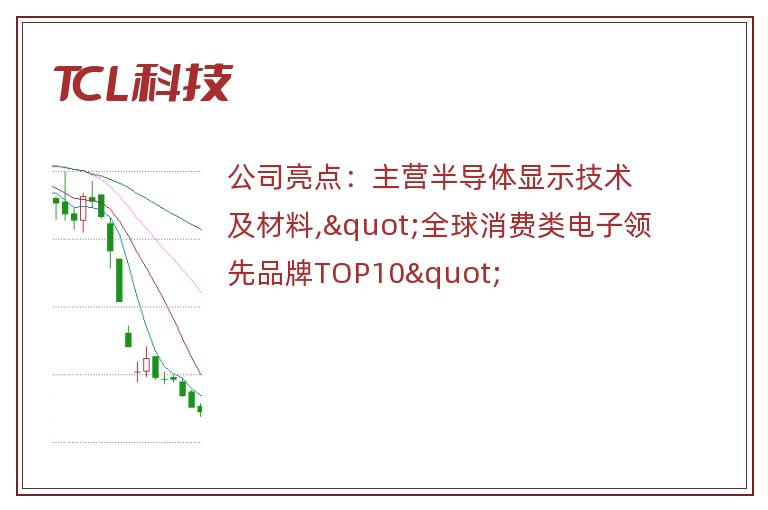 TCL科技