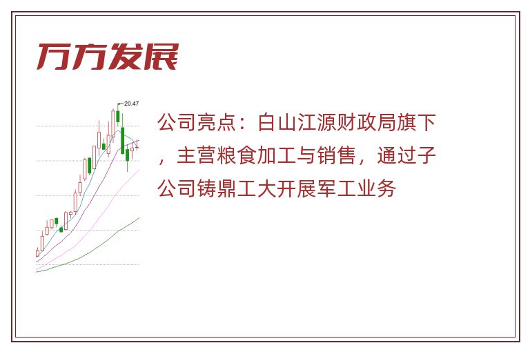 万方发展