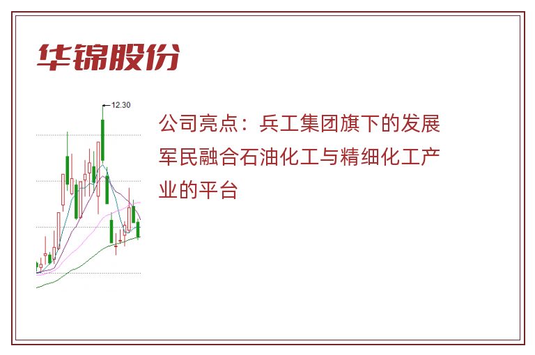 华锦股份