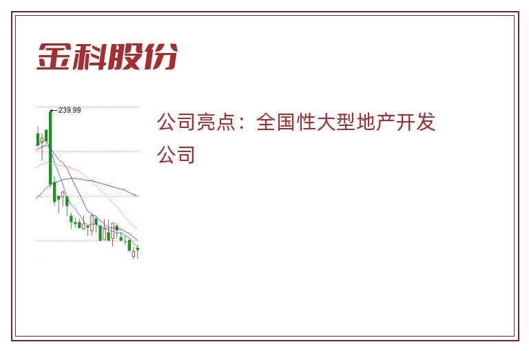 金科股份