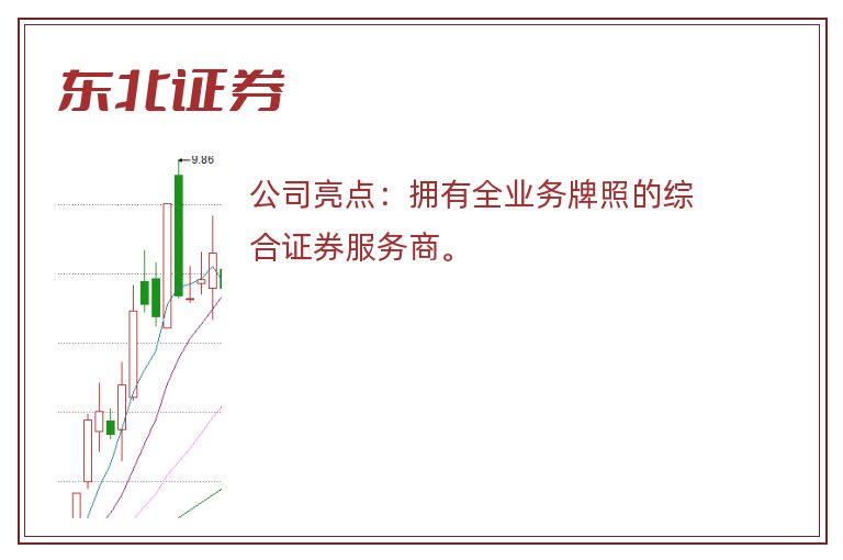东北证券