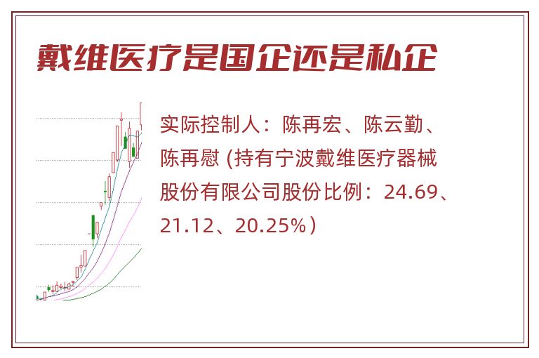 戴维医疗是国企还是私企.jpg 戴维医疗,戴维医疗是国企还是私企.jpg