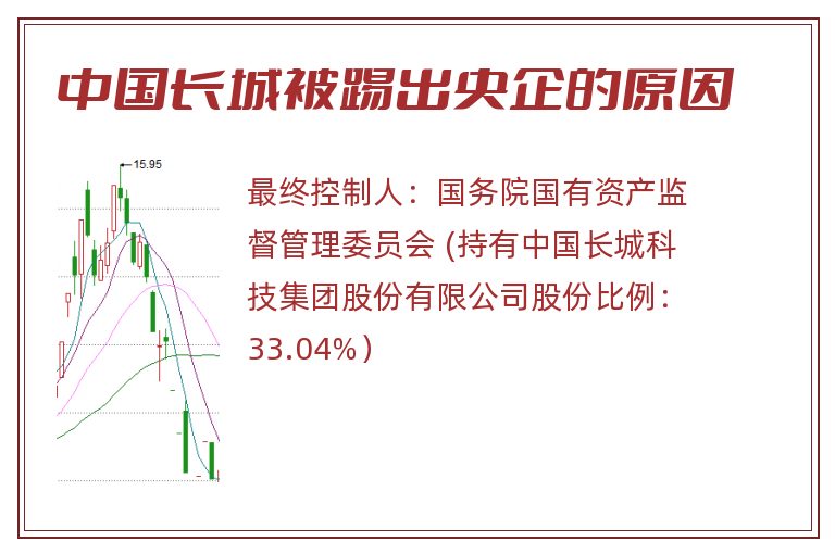 中国长城被踢出央企的原因.jpg 中国长城,中国长城被踢出央企的原因.jpg