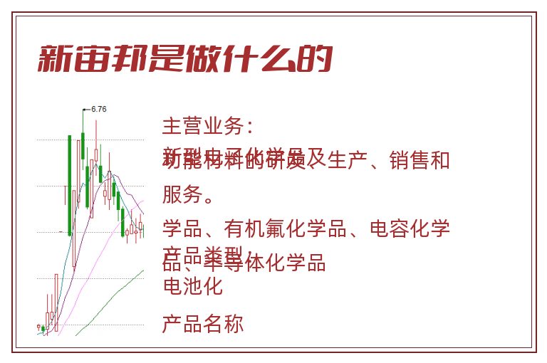 新宙邦是做什么的.jpg 新宙邦,新宙邦是做什么的.jpg