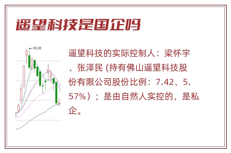 遥望科技是国企吗.jpg 遥望科技,遥望科技是国企吗.jpg