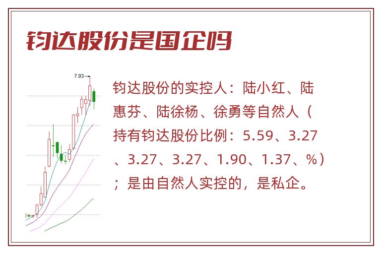 钧达股份是国企吗.jpg 钧达股份,钧达股份是国企吗.jpg