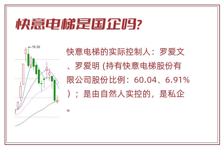 快意电梯是国企吗?.jpg 快意电梯,快意电梯是国企吗,快意电梯是国企还是私企.jpg
