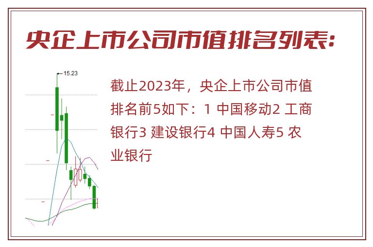 央企上市公司市值排名列表：