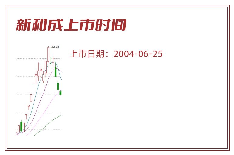 新和成上市时间