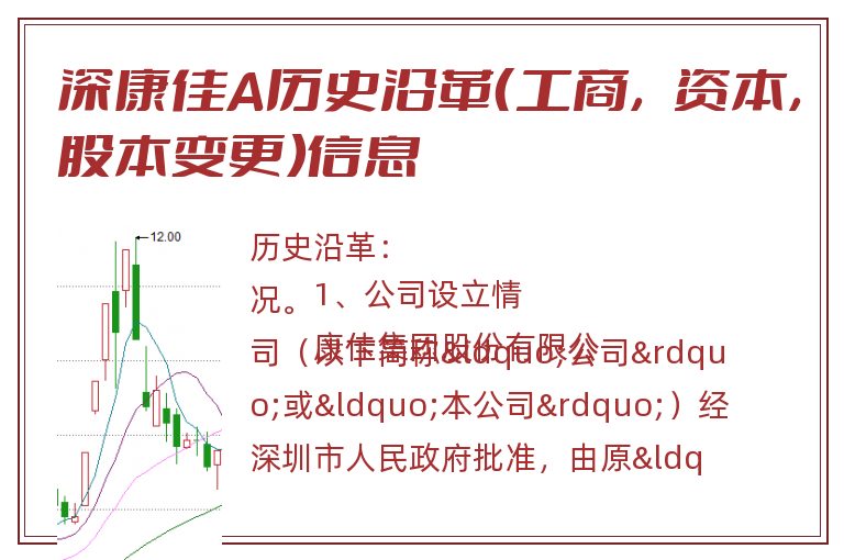 深康佳A历史沿革(工商,资本,股本变更)信息.jpg 深康佳A.jpg
