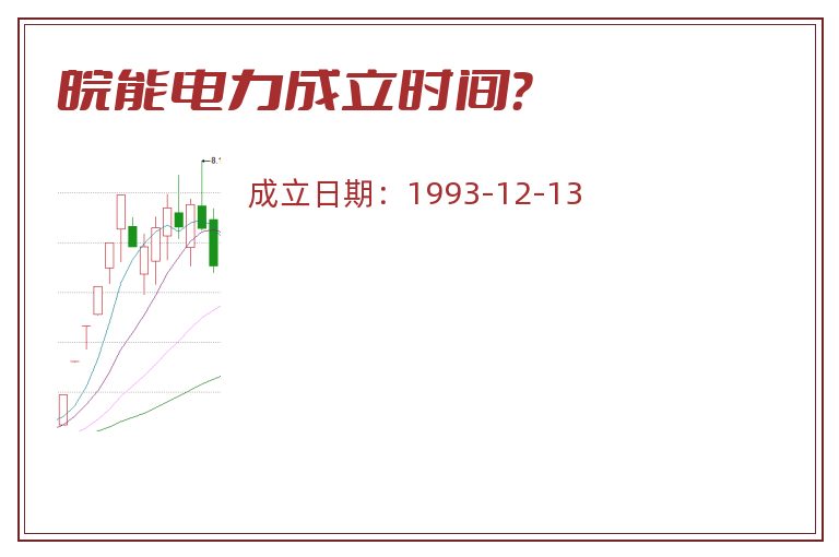 皖能电力成立时间?.jpg 皖能电力.jpg