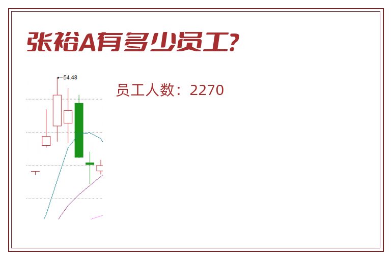 张裕A有多少员工?.jpg 张裕A.jpg