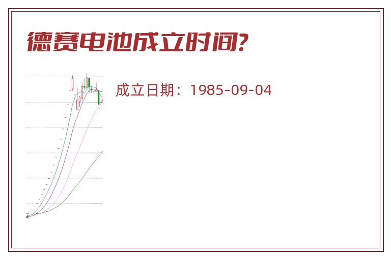 德赛电池成立时间？