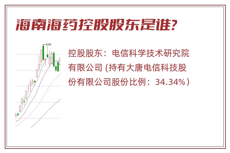 海南海药控股股东是谁？