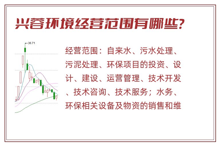 兴蓉环境经营范围有哪些?.jpg 兴蓉环境.jpg