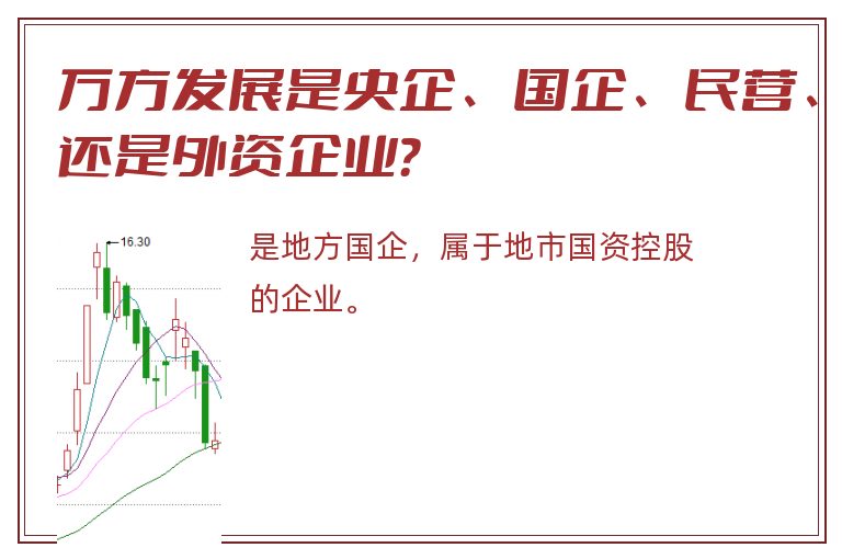 万方发展是央企、国企、民营、还是外资企业？