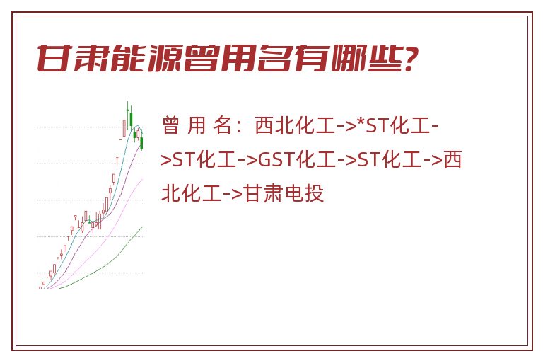 甘肃能源曾用名有哪些？