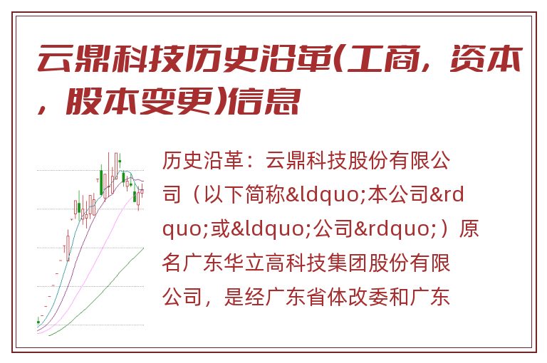 云鼎科技历史沿革(工商,资本,股本变更)信息.jpg 云鼎科技.jpg