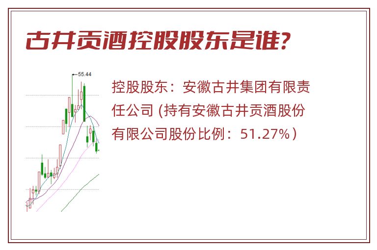 古井贡酒控股股东是谁？