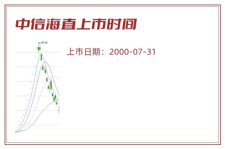 中信海直上市时间.jpg 中信海直.jpg
