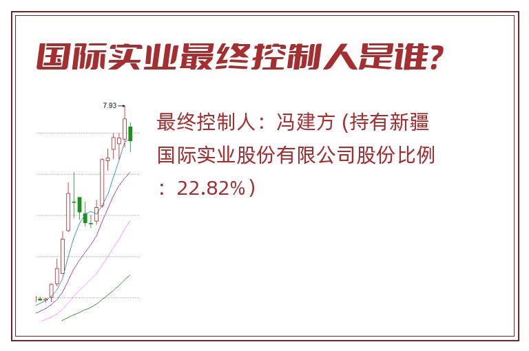 国际实业最终控制人是谁？