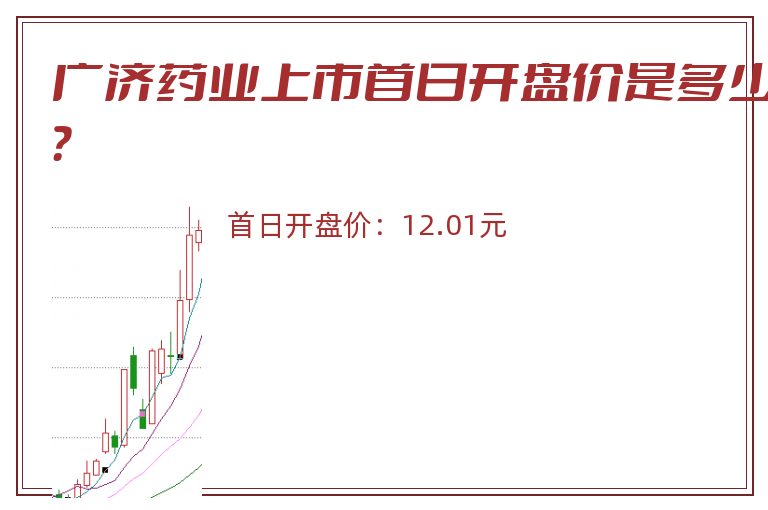 广济药业上市首日开盘价是多少?.jpg 广济药业.jpg