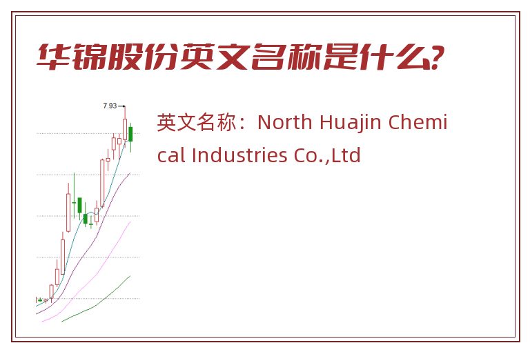 华锦股份英文名称是什么？
