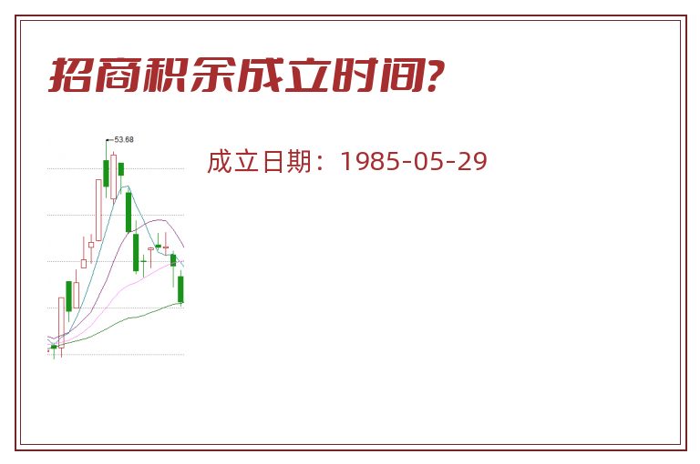招商积余成立时间？