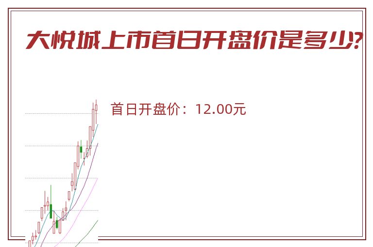 大悦城上市首日开盘价是多少？