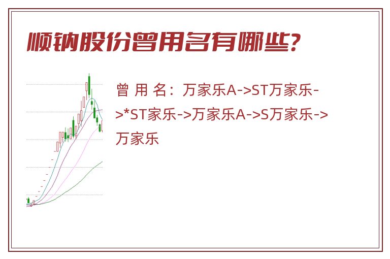 顺钠股份曾用名有哪些？