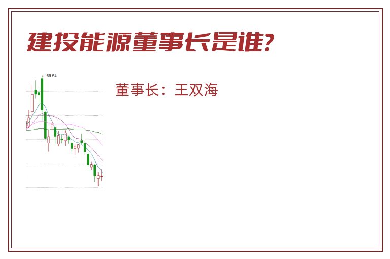 建投能源董事长是谁？