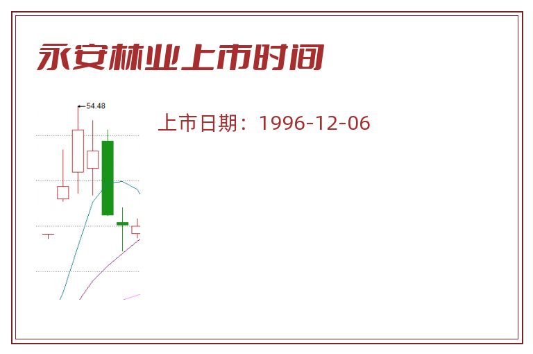 永安林业上市时间.jpg 永安林业.jpg