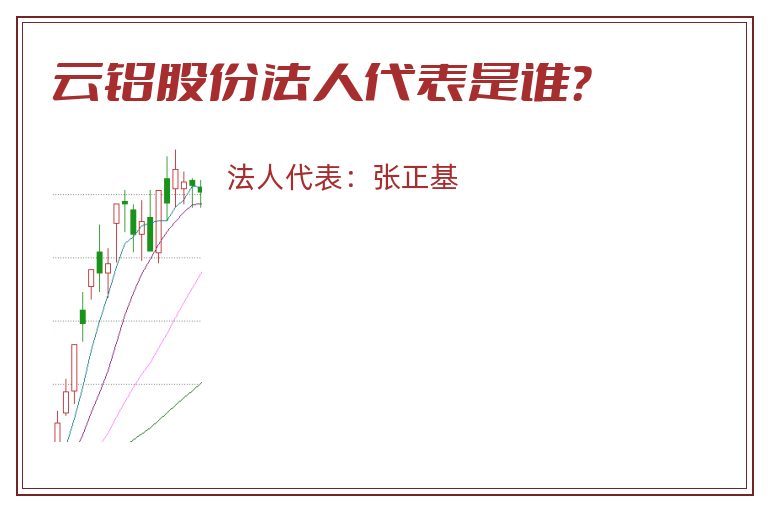 云铝股份法人代表是谁?.jpg 云铝股份.jpg