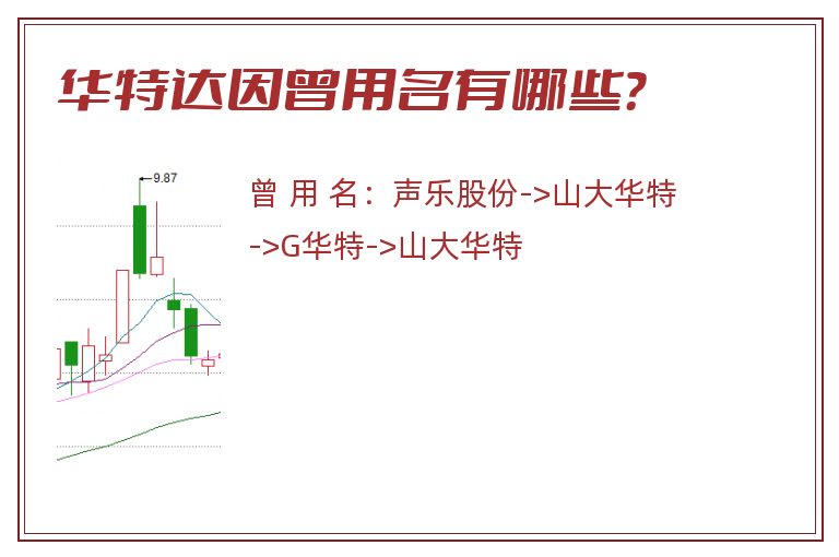 华特达因曾用名有哪些？
