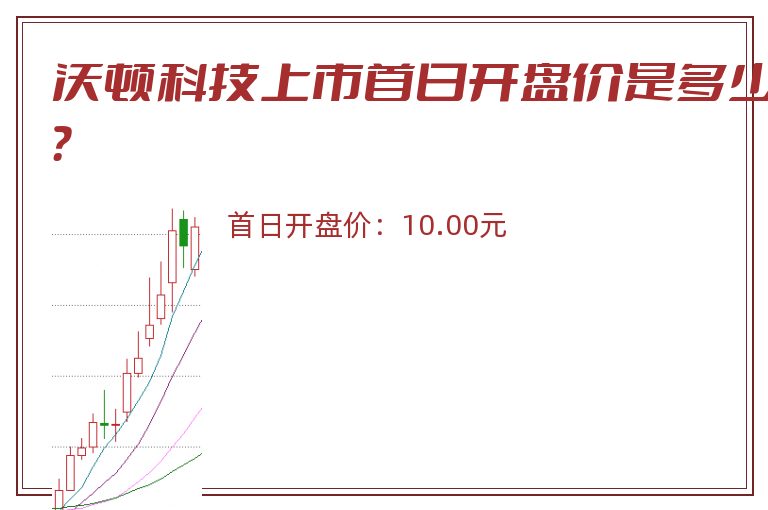 沃顿科技上市首日开盘价是多少?.jpg 沃顿科技.jpg