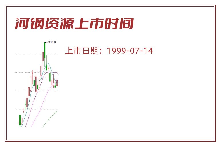河钢资源上市时间