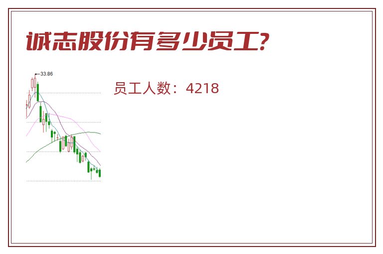 诚志股份有多少员工？