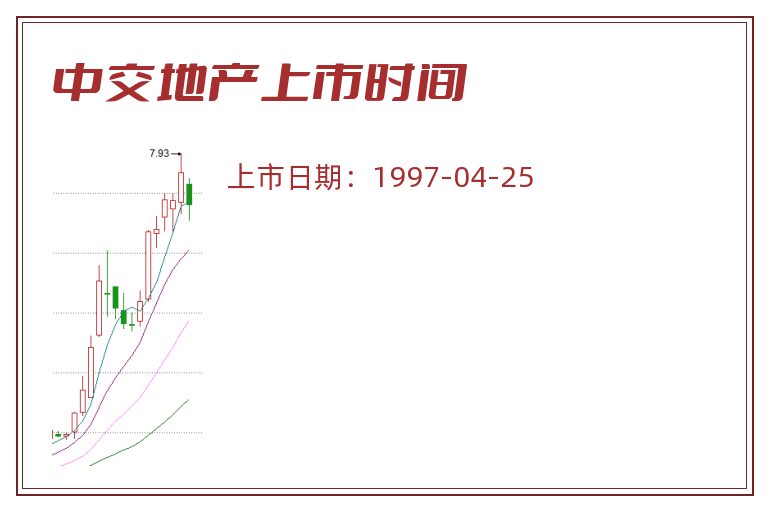 中交地产上市时间.jpg 中交地产.jpg