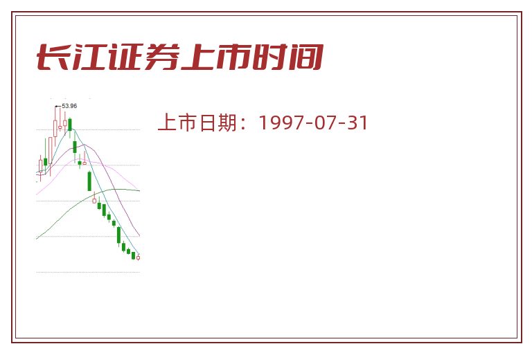 长江证券上市时间.jpg 长江证券.jpg