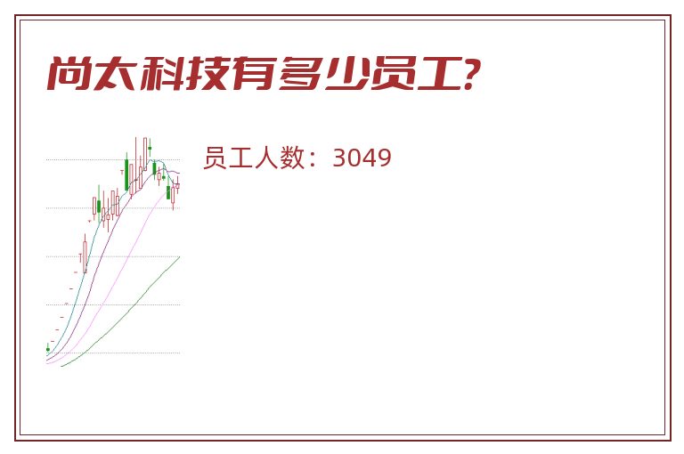 尚太科技有多少员工？